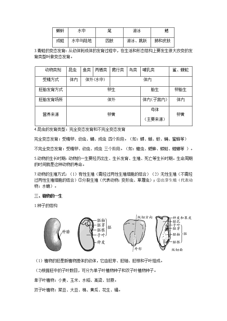 2020-2021学年浙教版科学中考第一轮复习--生物模块（五）：生命的延续【word，含答案】第3页