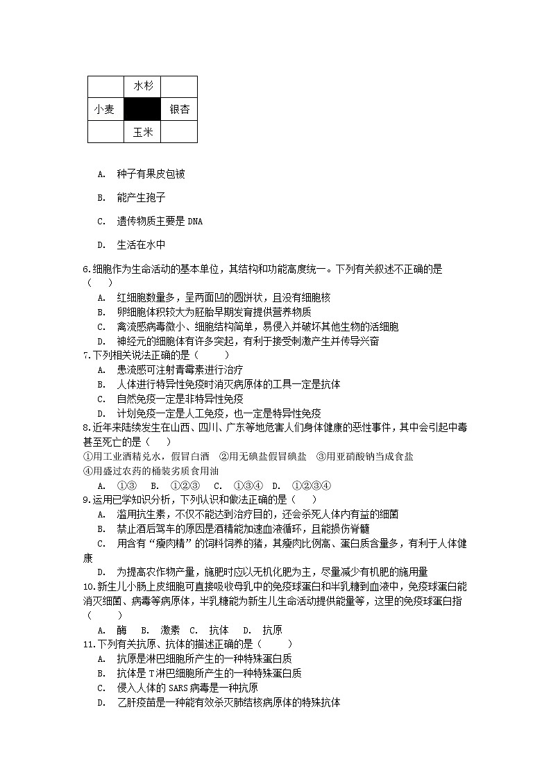 试卷 2020-2021学年浙教版科学中考第一轮复习分类题型训练（九）：生物选择（9）第2页
