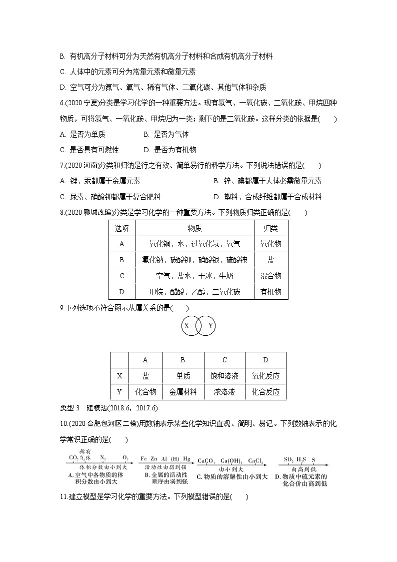 试卷 2021年中考化学专题复习  化学思想方法的应用专项训练第2页