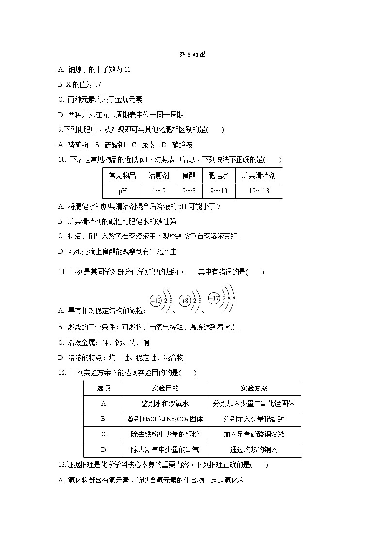 试卷 2021年中考化学专题复习：选择题专项训练7(word版，含答案)第2页