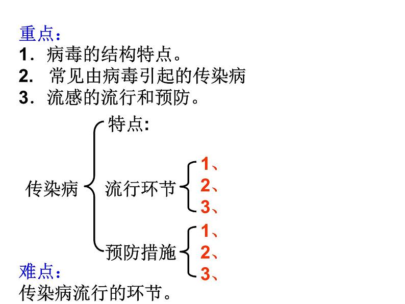 课件 2020-2021学年浙教版九年级科学下册3.2来自微生物的威胁(第3课时)课件02