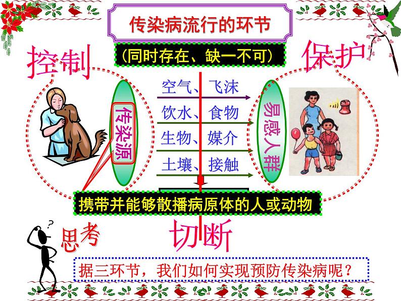 课件 2020-2021学年浙教版九年级科学下册3.2来自微生物的威胁(第3课时)课件03