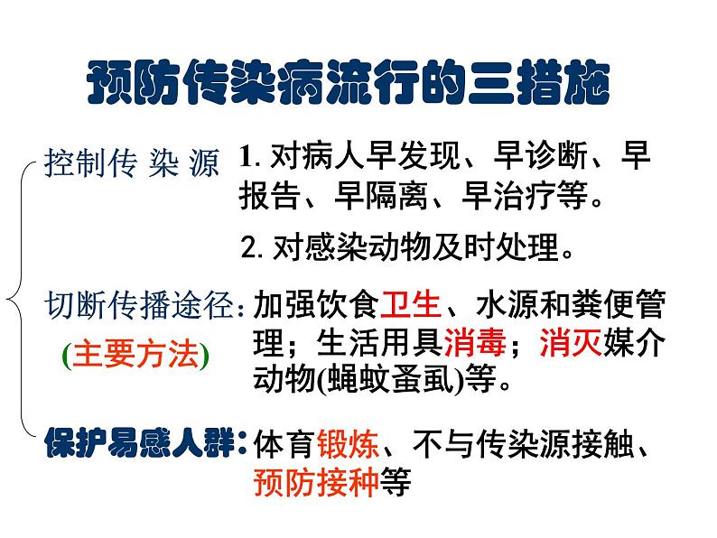 课件 2020-2021学年浙教版九年级科学下册3.2来自微生物的威胁(第3课时)课件04