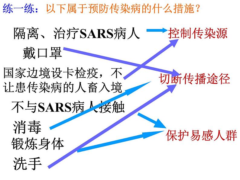 课件 2020-2021学年浙教版九年级科学下册3.2来自微生物的威胁(第3课时)课件06