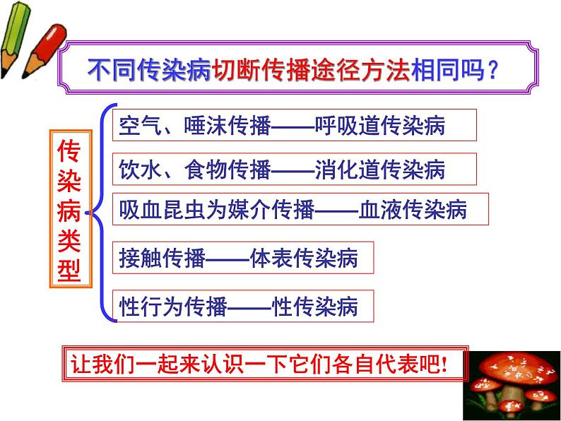 课件 2020-2021学年浙教版九年级科学下册3.2来自微生物的威胁(第3课时)课件08