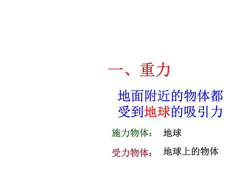 课件 3.3 重力—2020-2021学年浙教版七年级科学下册课件第3页