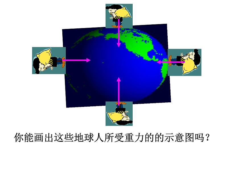 课件 3.3 重力—2020-2021学年浙教版七年级科学下册课件第7页