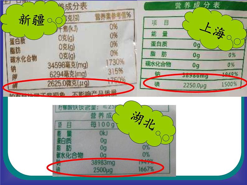 初中科学八年级上3.2 人体的激素调节课件（30张PPT）第2页