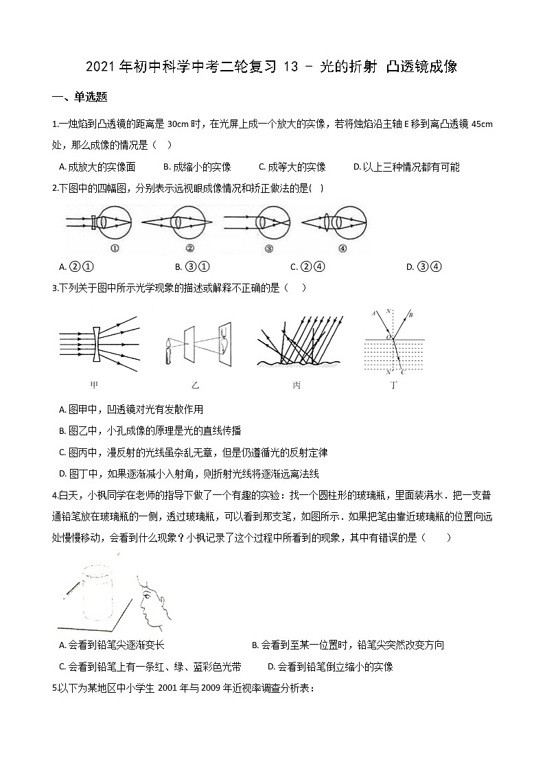 2021年初中科学二轮复习专题13：光的折射 凸透镜成像 (含解析)第1页