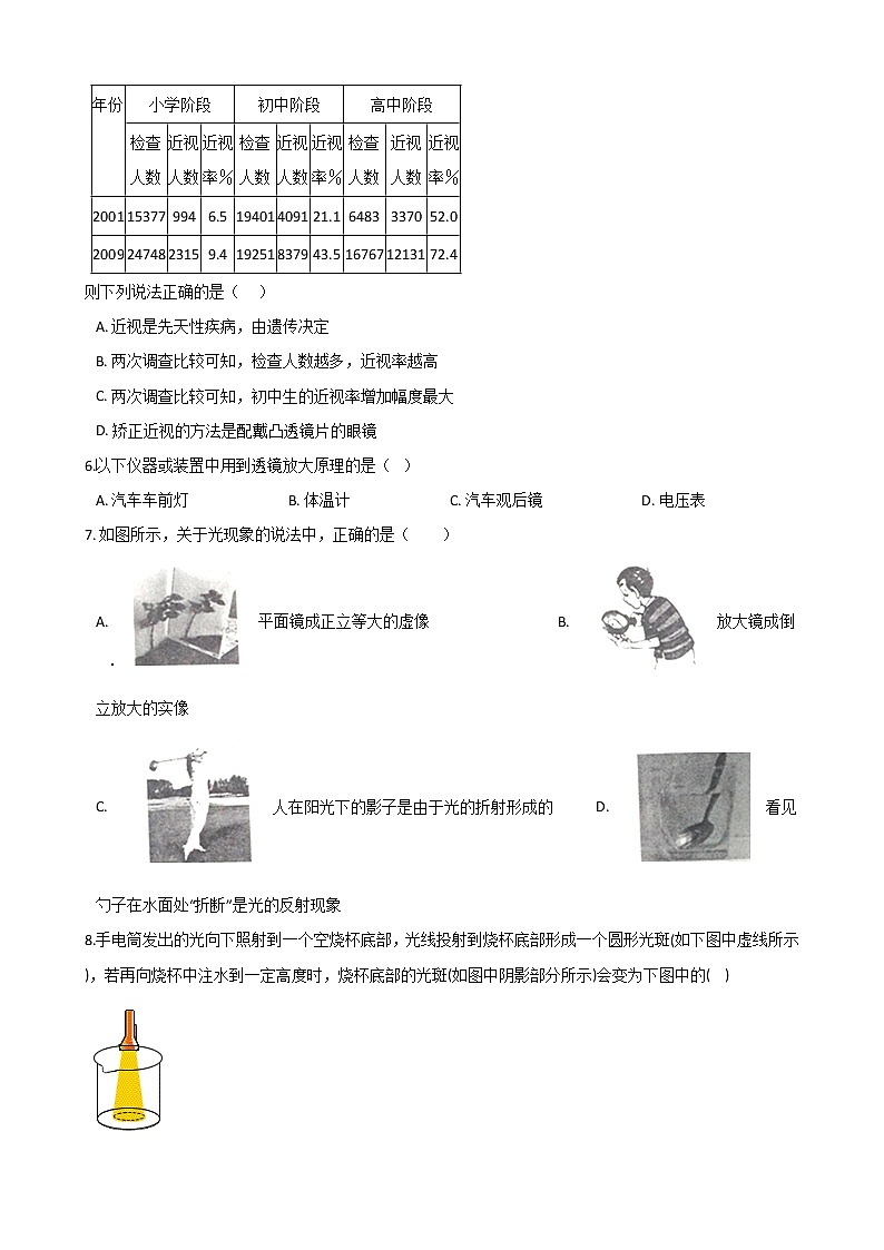 2021年初中科学二轮复习专题13：光的折射 凸透镜成像 (含解析)第2页