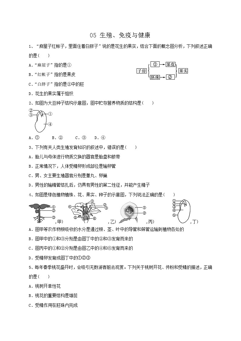 专题05生殖、免疫与健康  练习—2021年中考科学华东师大版二轮专题巩固01
