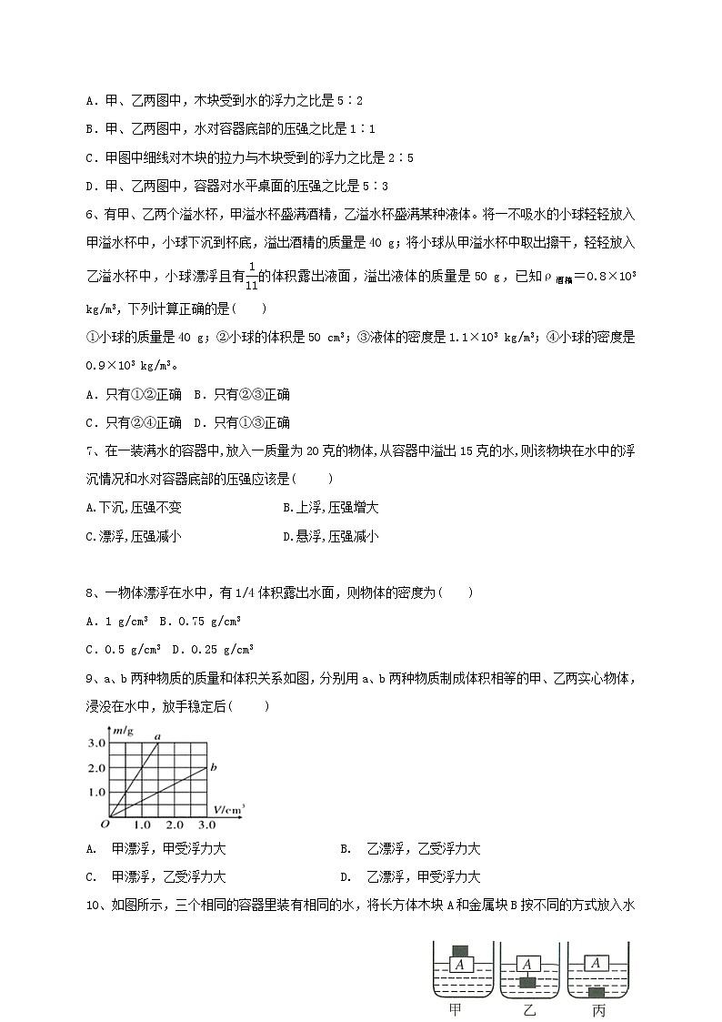 专题15密度、浮力 练习—2021年中考科学华东师大版二轮专题巩固02