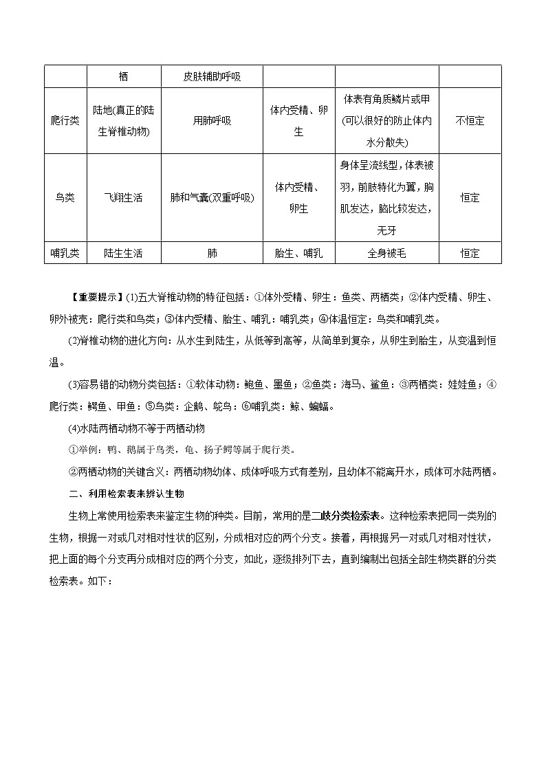 【精品讲义】浙教版 科学 7年级上册 2.4.2 常见的动物——常见的脊椎动物　检索表（教师版+学生版）02