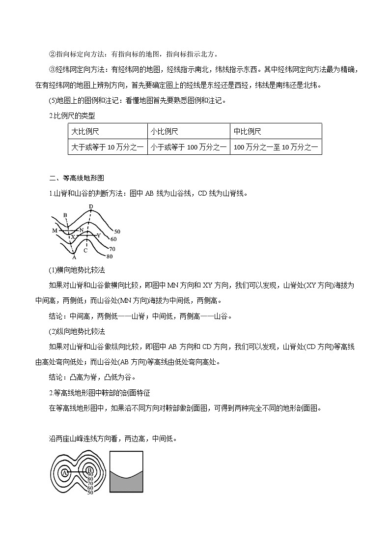 【精品讲义】浙教版 科学 7年级上册 第3章 人类的家园——地球 专题讲练 地图和等高线地形图（教师版+学生版）02