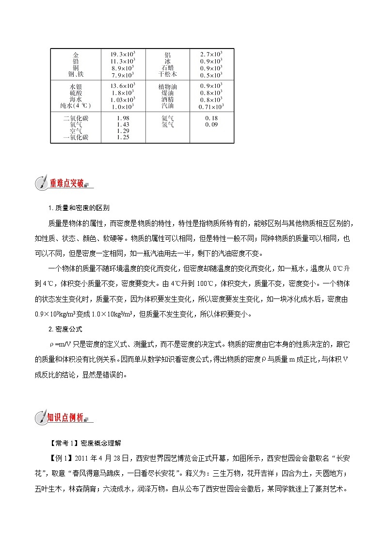 【精品讲义】浙教版 科学 7年级上册 4.3-1　物质的密度-密度（教师版+学生版）03