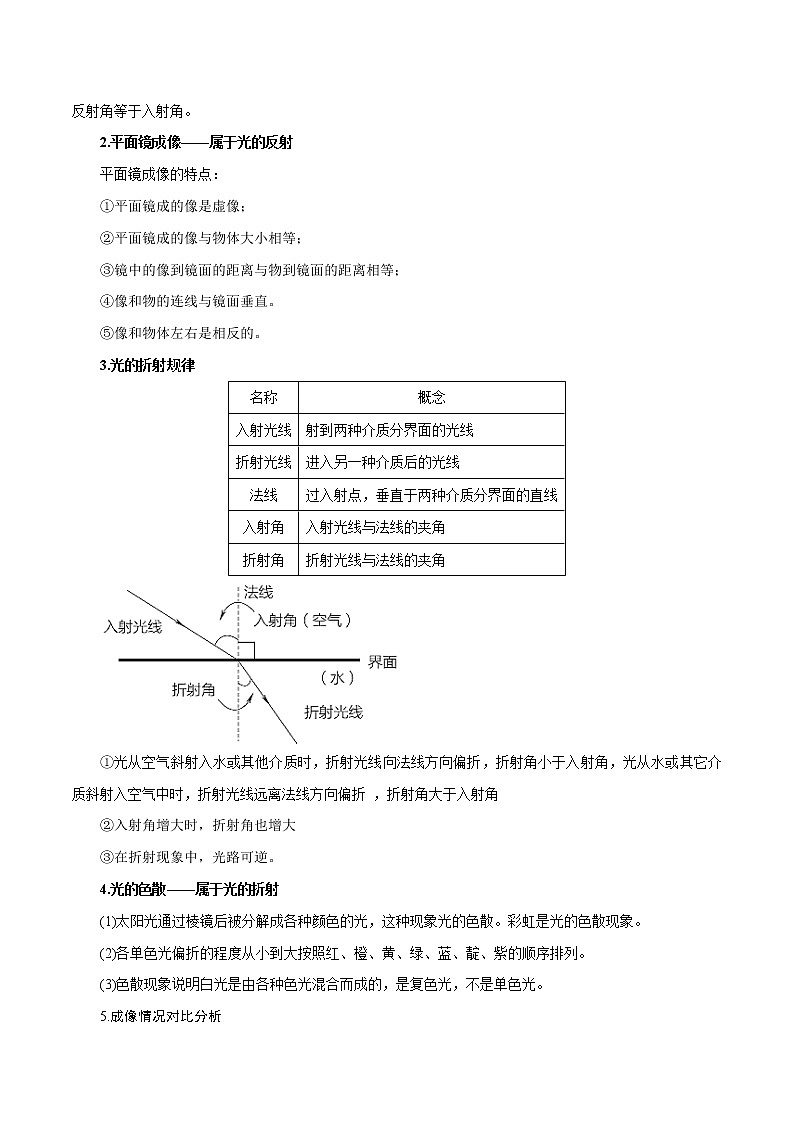 【精品讲义】浙教版 科学 7年级下册 第02章 经典讲练——光现象、光学作图、实验及应用（教师版+学生版）02