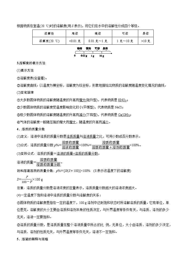 【精品讲义】浙教版 科学 8年级上册 1.5  物质的溶解（2）（教师解析版+学生版）02