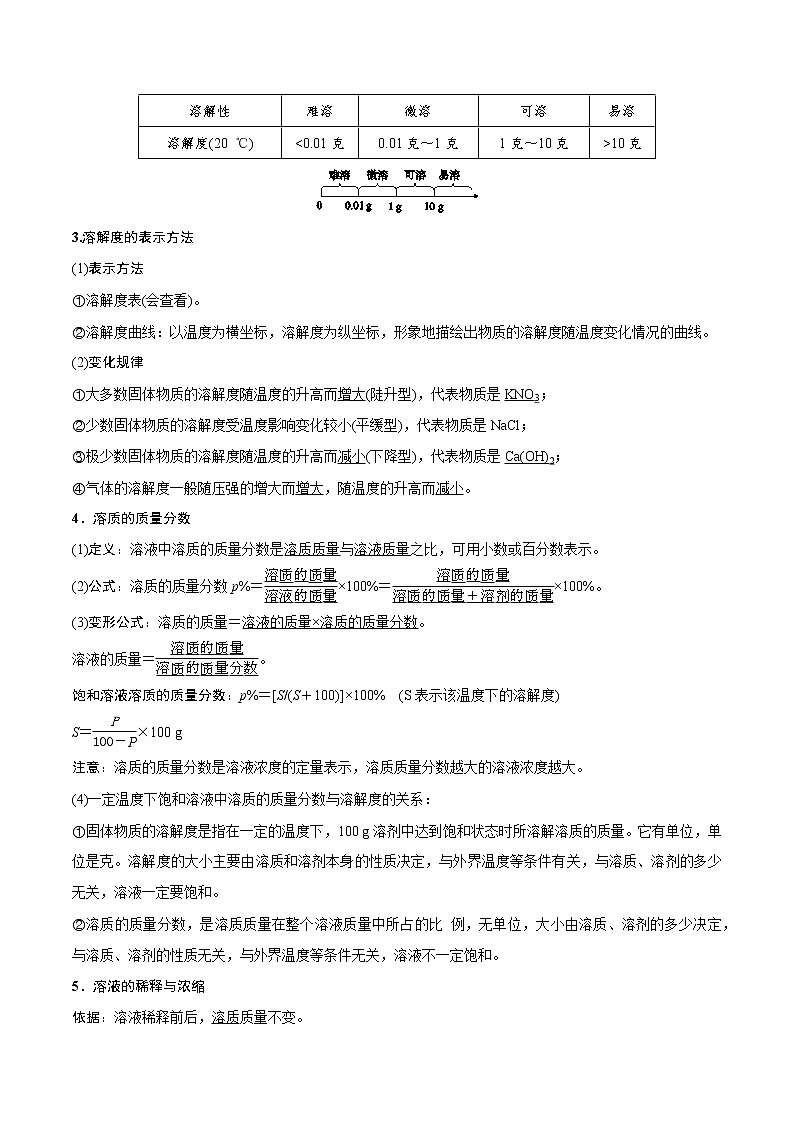 【精品讲义】浙教版 科学 8年级上册 1.5  物质的溶解（2）（教师解析版+学生版）02
