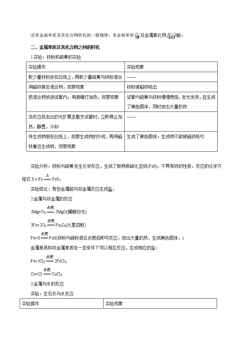 【精品讲义】浙教版 科学 9年级上册 2.5.1 物质的转化——单质及其化合物之间的转化 金属的冶炼03