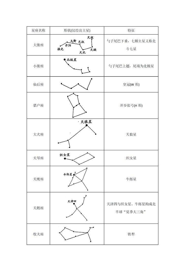 【精品讲义】浙教版 科学 7年级下册 4.7 探索宇宙（教师版+学生版）02