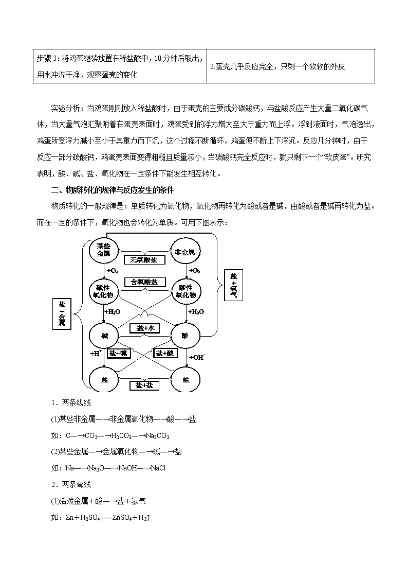 【精品讲义】浙教版 科学 9年级上册 2.5.2 物质的转化——化合物之间的相互转化02