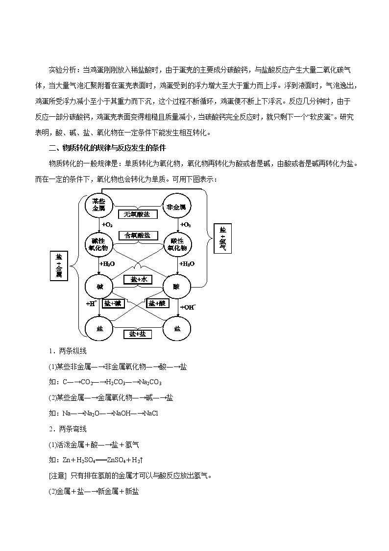 【精品讲义】浙教版 科学 9年级上册 2.5.2 物质的转化——化合物之间的相互转化02