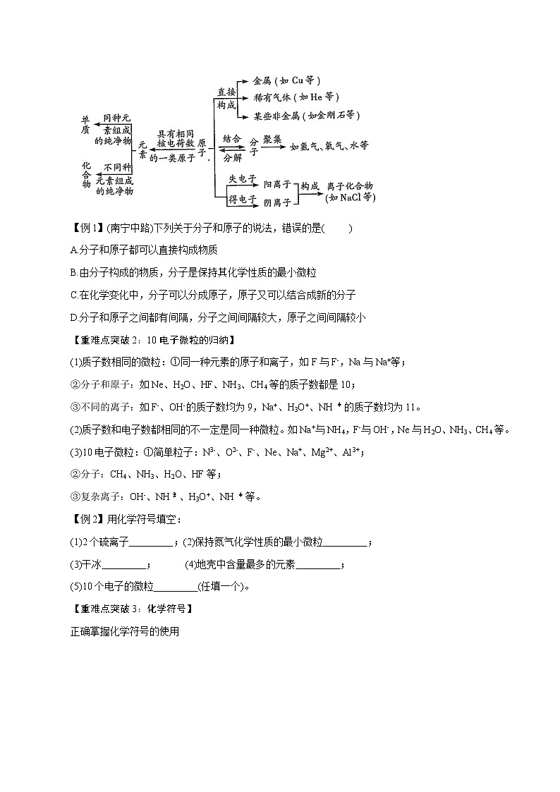 【精品讲义】浙教版 科学  8年级下册   第02章 微粒的模型与符号（复习课）（教师解析版+学生版）03