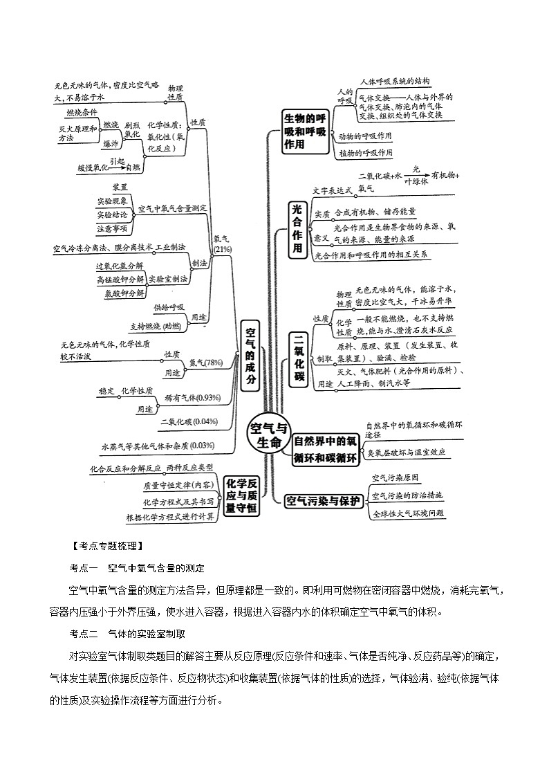 【精品讲义】浙教版 科学  8年级下册   第03章 空气与生命（复习课）（教师解析版+学生版）02