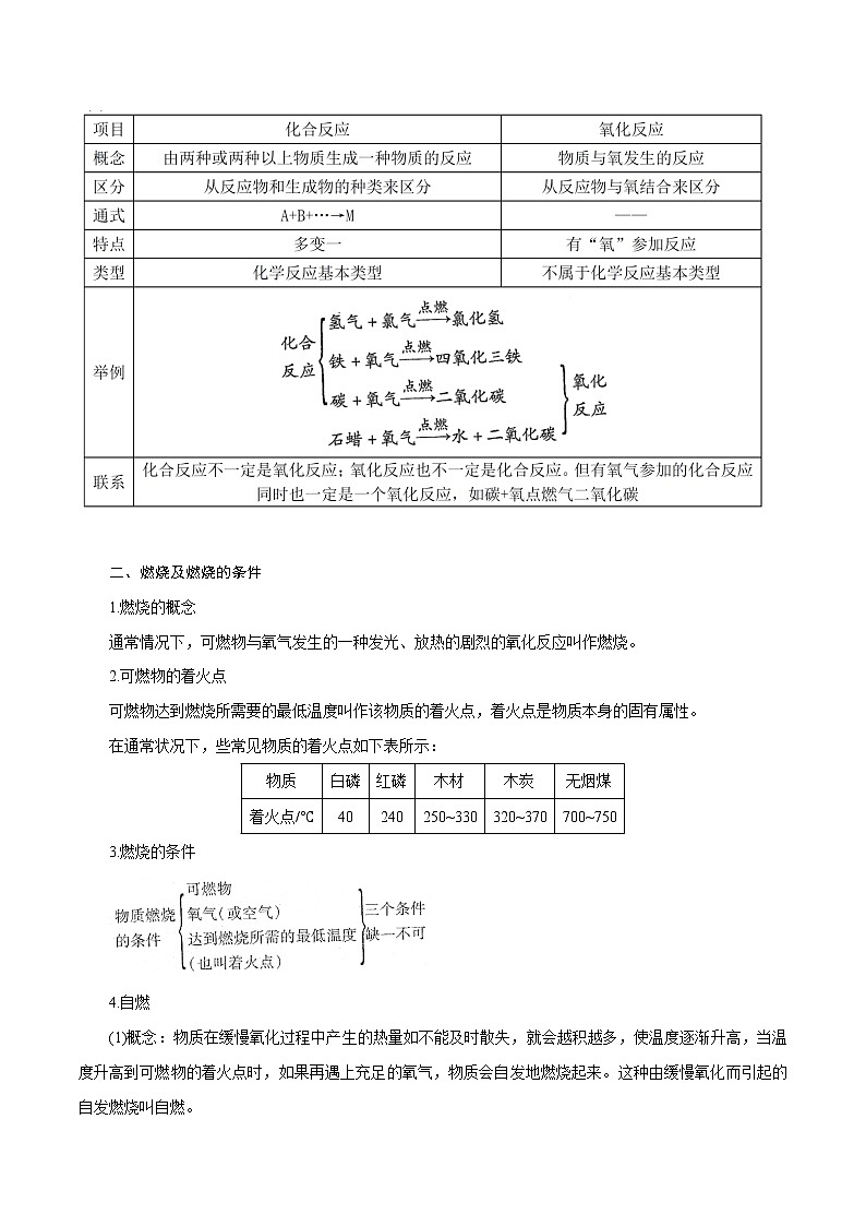 【精品讲义】浙教版 科学  8年级下册   3.2 氧化与燃烧（教师解析版+学生版）02