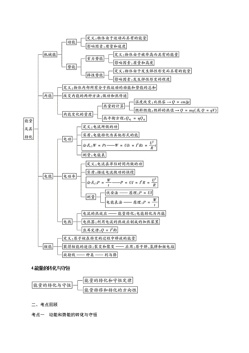 【精品讲义】浙教版 科学 9年级上册第3章 能量的转化与守恒复习课02