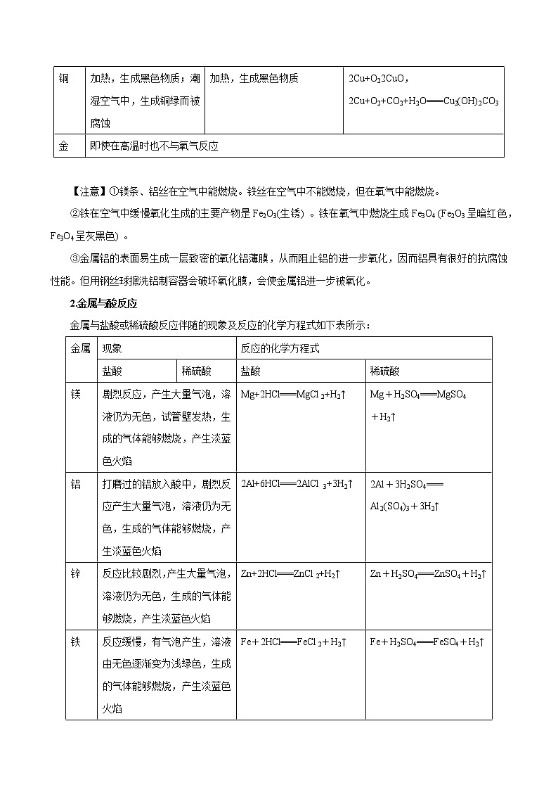 【精品讲义】浙教版 科学 9年级上册 2.2.1 金属的化学性质—金属与氧气、酸的反应02