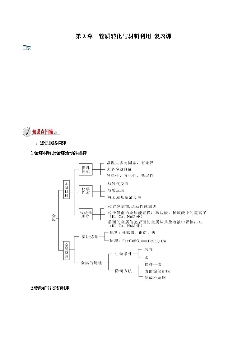 【精品讲义】浙教版 科学 9年级上册第2章 物质转化与材料利用复习课01