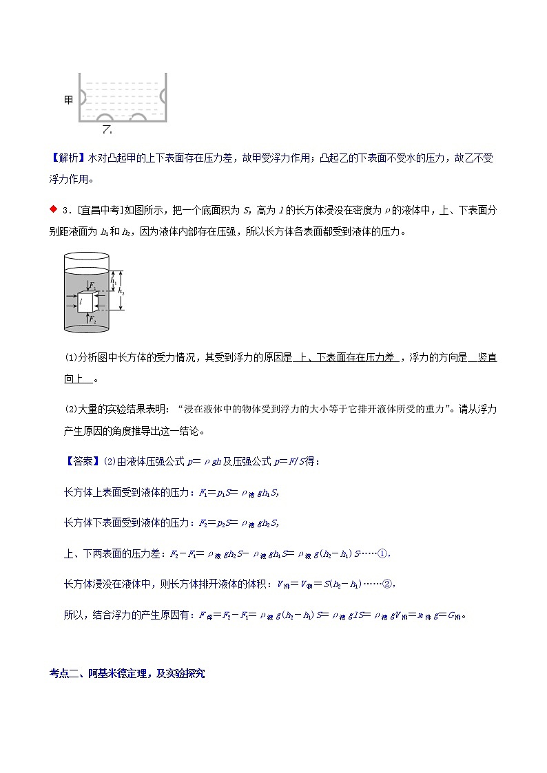 浮力计算及探究（4个考点）-2021年中考科学（浙教版）重难点、易错点复习练习（教育机构专用）03