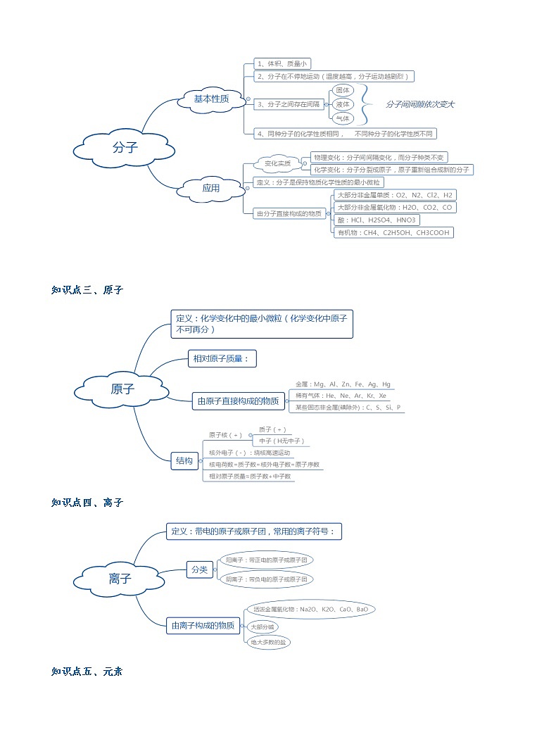 3.物质的构成理论、物质的分类_2021年浙教版科学准九年级上学期暑假讲义(word,无答案)第2页