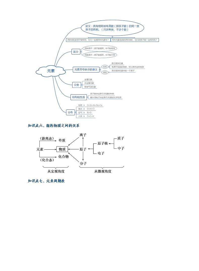 3.物质的构成理论、物质的分类_2021年浙教版科学准九年级上学期暑假讲义(word,无答案)第3页