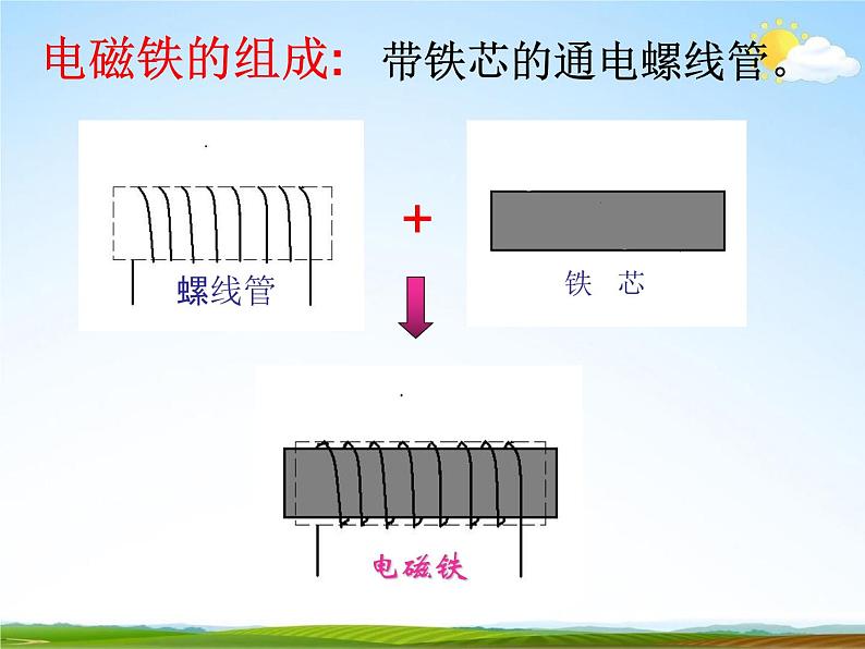 浙教版八年级科学下册《电磁铁的应用2》教学课件PPT初二优秀公开课02