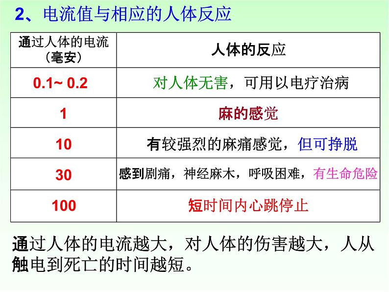 浙教版八年级科学下册《电的安全使用2》教学课件PPT初二优秀公开课04