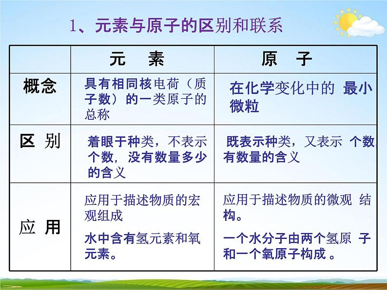 浙教版八年级科学下册《组成物质的元素》教学课件PPT初二优秀公开课08