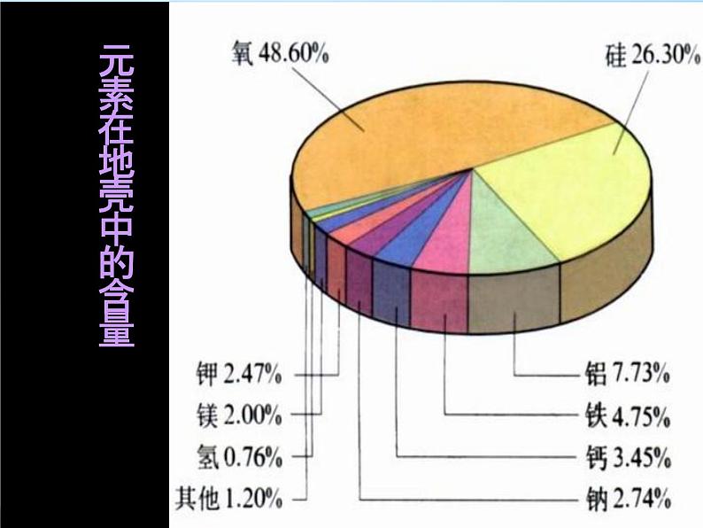 浙教版八年级科学下册《表示元素的符号2》教学课件PPT初二优秀公开课03