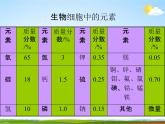 浙教版八年级科学下册《表示元素的符号2》教学课件PPT初二优秀公开课