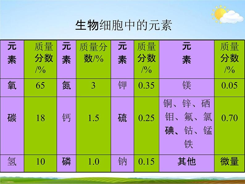 浙教版八年级科学下册《表示元素的符号2》教学课件PPT初二优秀公开课04