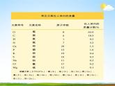 浙教版八年级科学下册《表示元素的符号2》教学课件PPT初二优秀公开课