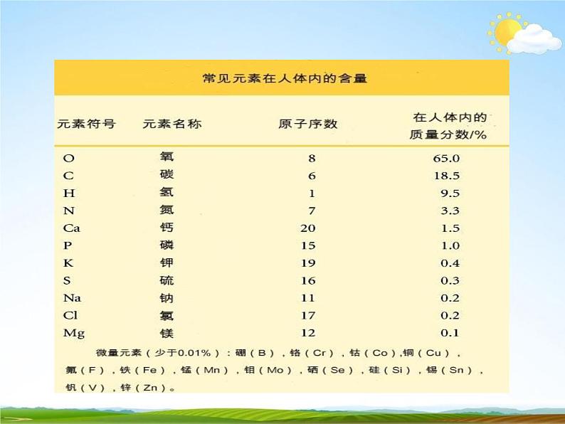 浙教版八年级科学下册《表示元素的符号2》教学课件PPT初二优秀公开课05