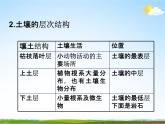 浙教版八年级科学下册《土壤的成分》教学课件PPT初二优秀公开课