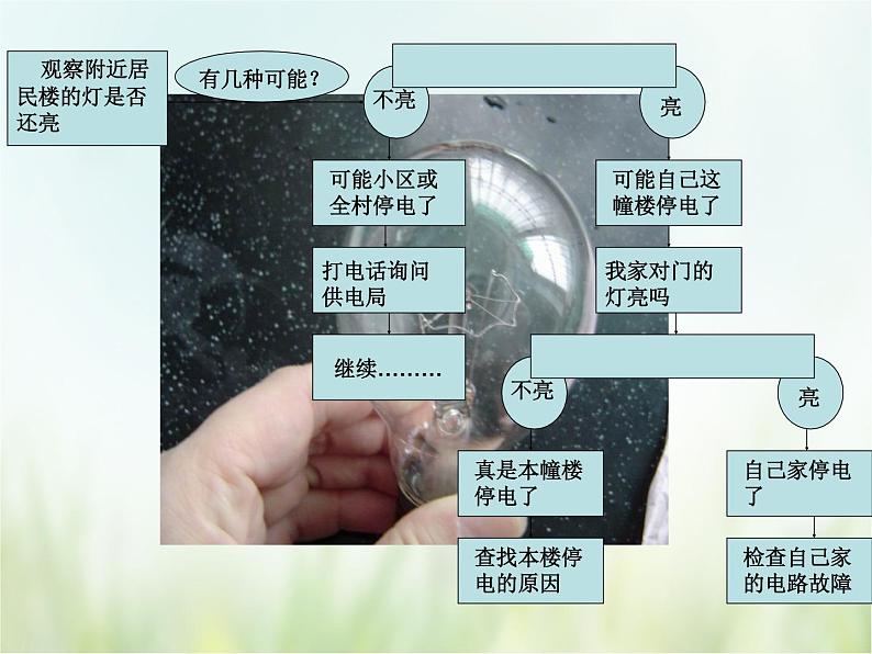 浙教版科学 七年级上册 第1章 走进科学实验室 第5节 科学探究（课件+教案+试题）04