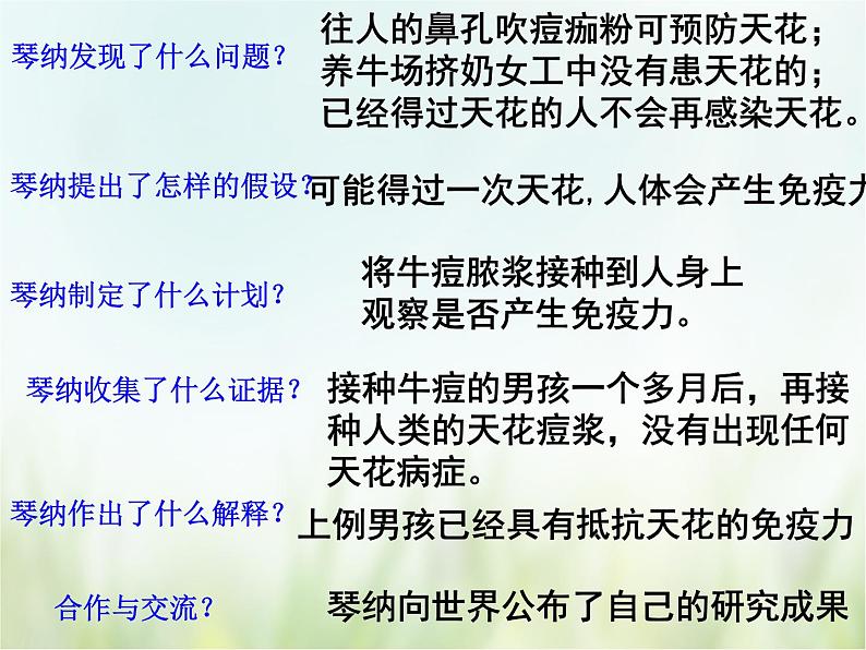 浙教版科学 七年级上册 第1章 走进科学实验室 第5节 科学探究（课件+教案+试题）08