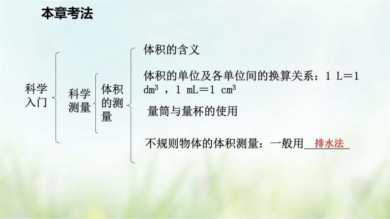 浙教版科学 七年级上册 第1章 复习（课件+教案+试题）06