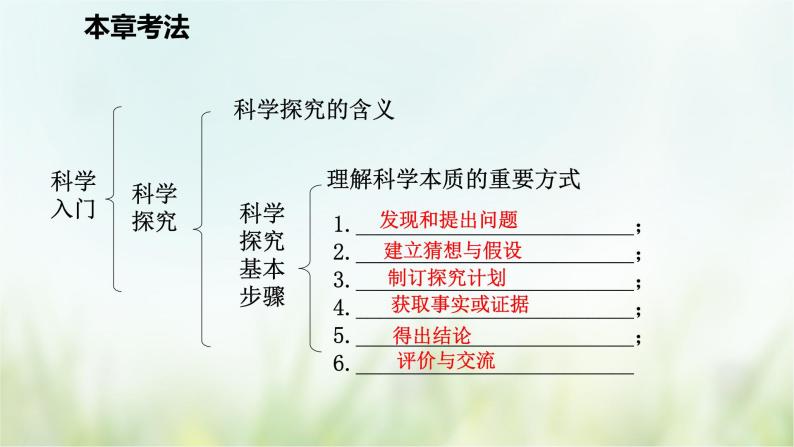 浙教版科学 七年级上册 第1章 复习（课件+教案+试题）08