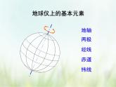 浙教版科学 七年级上册 第3章 人类的家园——地球 第2节 地球仪和地图（课件+教案+试题）