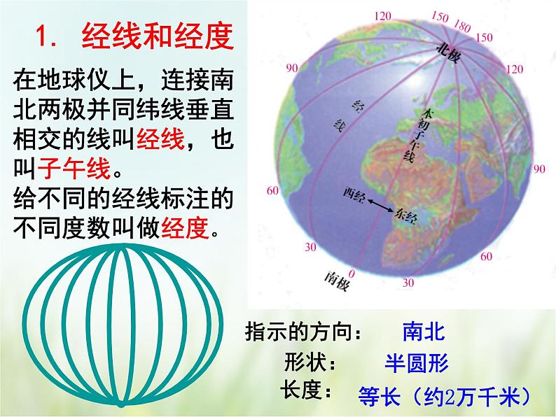 浙教版科学 七年级上册 第3章 人类的家园——地球 第2节 地球仪和地图（课件+教案+试题）05